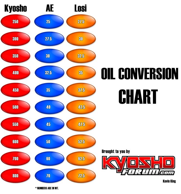 Shock Oil Comparison Chart