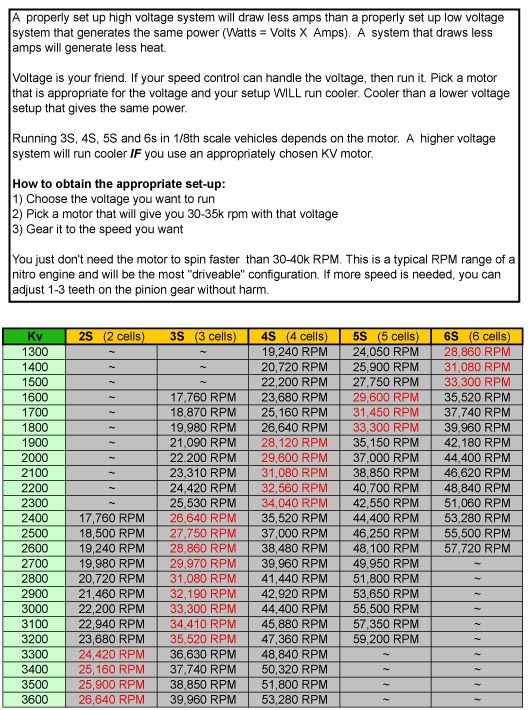 Rc Electric Motor Size Chart