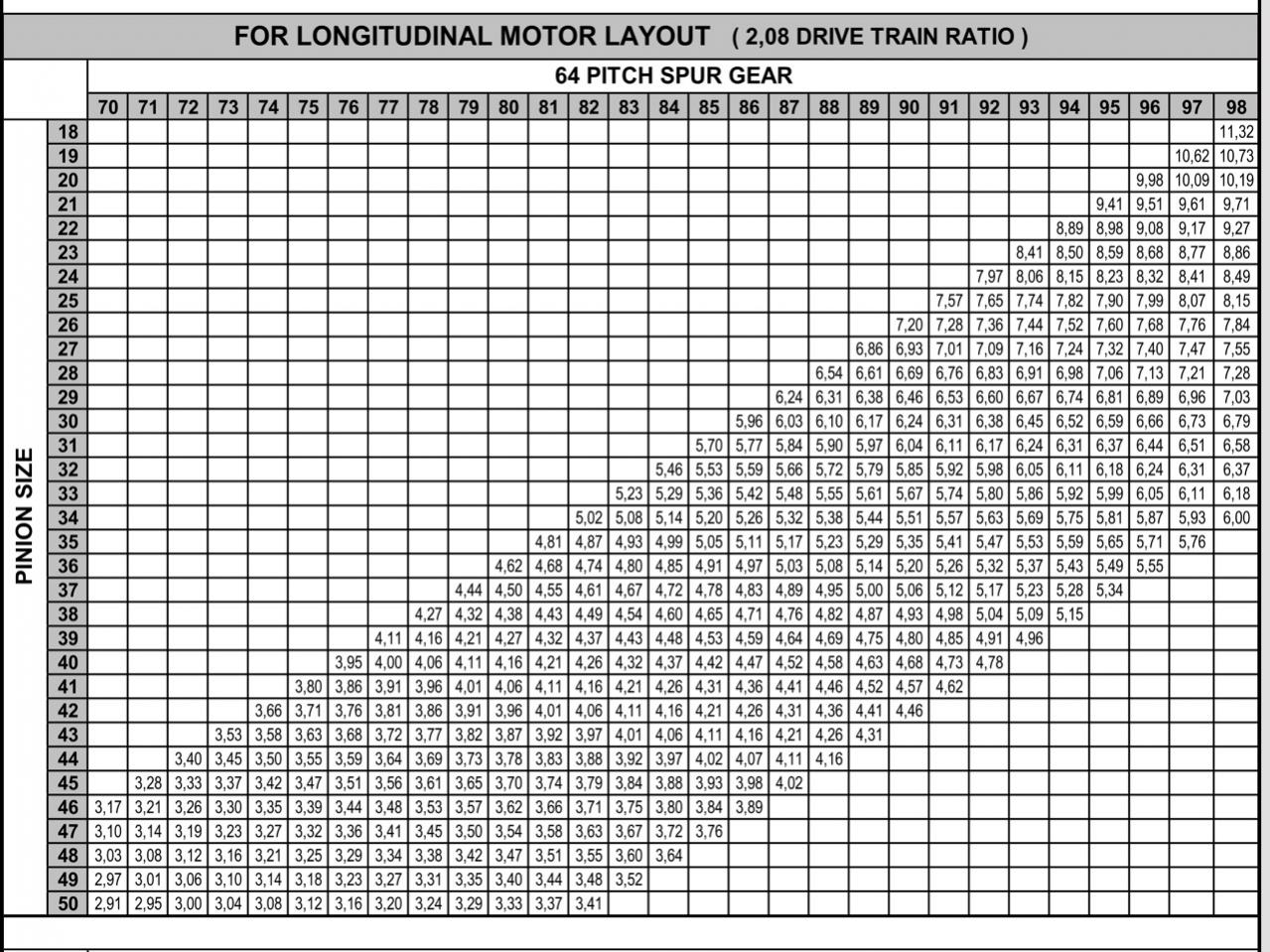 Xray T4 Gear Ratio Chart