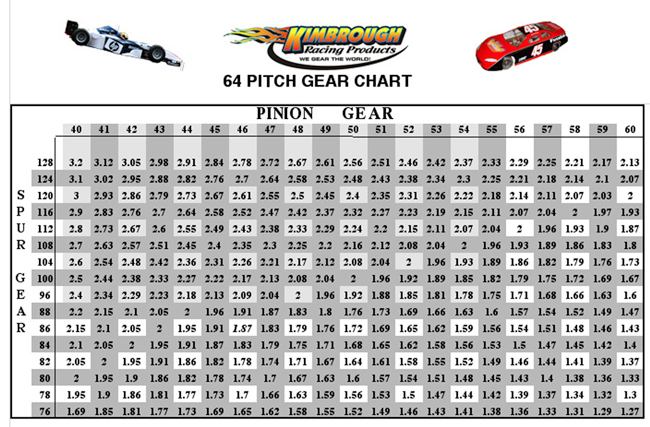 Honda Quarter Midget Gear Chart