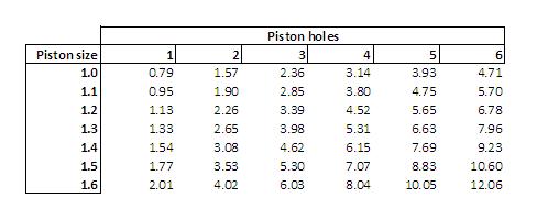 Rc Shock Piston Chart