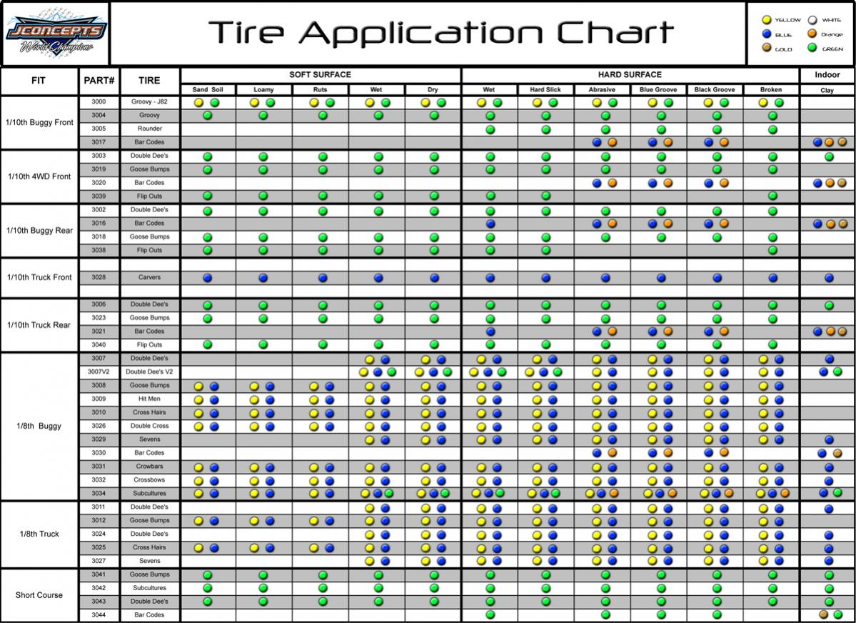 Proline Tire Chart
