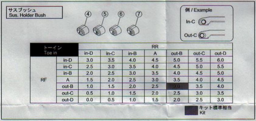 Kyosho Rb6 Spring Chart