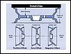 Team Associated SC5M Thread-wheels-offset_chart.jpg