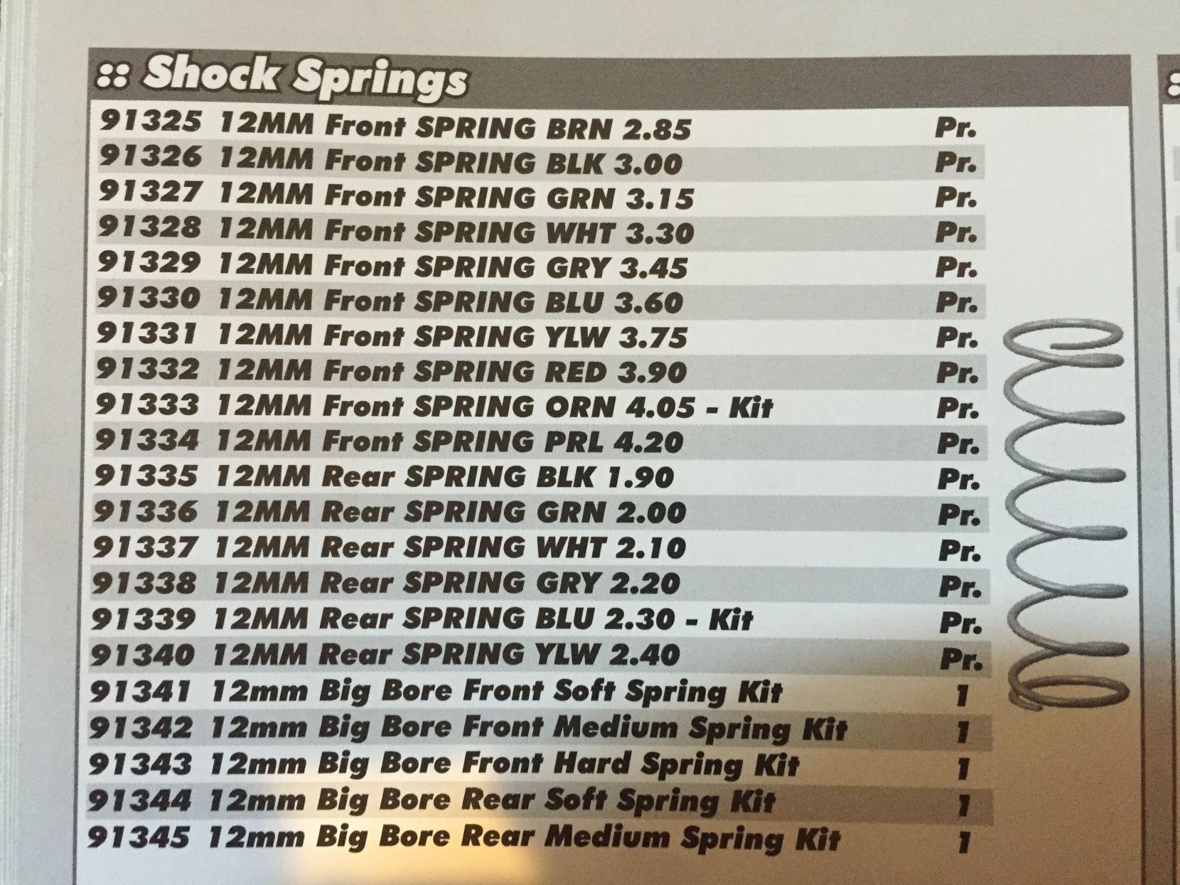 Team Associated 12mm Spring Chart