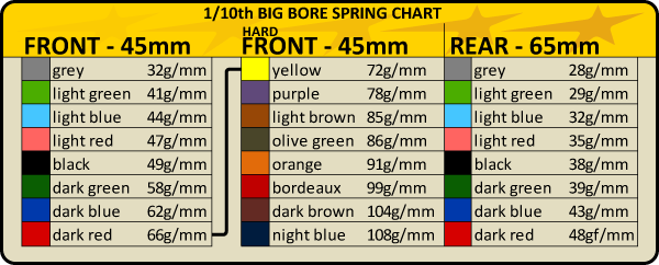 Kyosho Big Bore Spring Chart