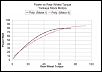 CE Dyno Question-power-vs-rear-wheel-torque-65%25.jpg