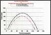 CE Dyno Question-robitronic-theoretical-power-7-v.jpg