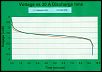 Losi Constant Velocity Drive (LCD) vs MIP CVD-lipo-vs-gp3700-discharge.jpg