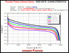 Benchmarking the Best 2S Lipos-tp-extreme-5000-discharge-curve-graph.gif