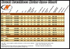 Novak 3.5 turn Brushless = 490watts-06motor_chart_web.gif