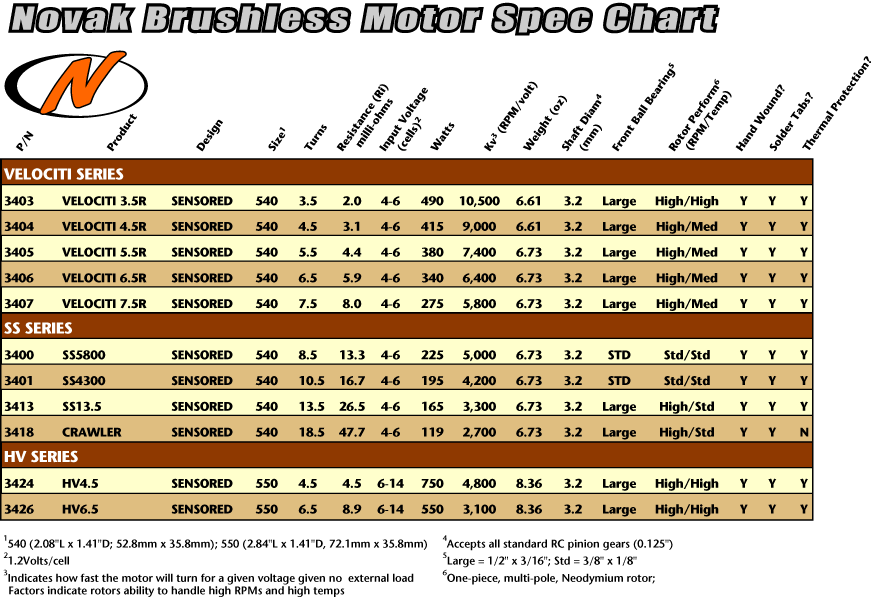 gas-engine-to-electric-motor-conversion-chart