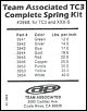 Associated Factory Team TC5, Brushless, LiPo, Li-ion Nanophosphate, Tips and Tricks-tc3-spring-rate-chart-150.jpg