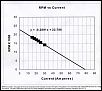 How much amps (continuous &amp; peak) will a brushless system draw?-graph-rpm-vs-current-revised.jpg