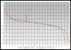 Zapped some cells, made SPARKS!-graph.gif