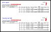 17.5 compared to Silver can (lap times)-image2.jpg