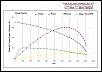 Dyno, Homemade, Using a Novak Sentry Data Logger, Continued, The Experimental Thread.-novak-ss10-5-2s-lipo-heavy-steel-flyweel-4-16-09002.jpg