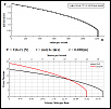 Dyno, Homemade, Using a Novak Sentry Data Logger, Continued, The Experimental Thread.-ovalroad_01.png