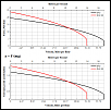 Dyno, Homemade, Using a Novak Sentry Data Logger, Continued, The Experimental Thread.-ovalroad_02.png