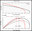 Dyno, Homemade, Using a Novak Sentry Data Logger, Continued, The Experimental Thread.-ovalroad_03.png