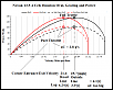 Dyno, Homemade, Using a Novak Sentry Data Logger, Continued, The Experimental Thread.-ovalroad_04.png