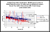 Dyno, Homemade, Using a Novak Sentry Data Logger, Continued, The Experimental Thread.-new-picture.png