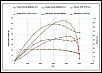 Dyno, Homemade, Using a Novak Sentry Data Logger, Continued, The Experimental Thread.-novak-ballistic-3-5-vs-lrp-x12-3-5-smc-6000-28c003.jpg