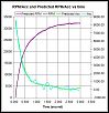 Dyno, Homemade, Using a Novak Sentry Data Logger, Continued, The Experimental Thread.-curvefit_example.jpg