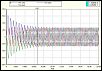 Dyno, Homemade, Using a Novak Sentry Data Logger, Continued, The Experimental Thread.-inrush_current.jpg