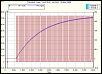 Dyno, Homemade, Using a Novak Sentry Data Logger, Continued, The Experimental Thread.-pwm_leveling.jpg