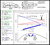 Dyno, Homemade, Using a Novak Sentry Data Logger, Continued, The Experimental Thread.-gear_study.png