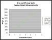 Springs test results-xray_vs_hpi.jpg