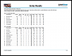 FSEARA Results for Round #4 Minnregg-seriesresultreport_0.png