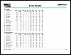 FSEARA Results for Round #4 Minnregg-seriesresultreport_1.png