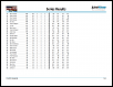 FSEARA Results for Round #4 Minnregg-seriesresultreport_2.png