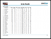FSEARA Results for Round #4 Minnregg-seriesresultreport_3.png