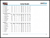 FSEARA Results for Round #4 Minnregg-seriesresultreport_4.png