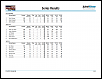 FSEARA Results for Round #4 Minnregg-seriesresultreport_5.png