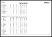 MNC EP Touring and M Chassis 2016 - Round 3-seriesresultreport_1.png