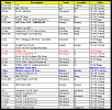 Malaysia 2005 Race Schedules-schedule-2005.png