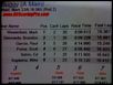 Radio Control Hobbies &amp; Raceway - Waterbury, CT.-race-results-30-laps.jpg