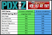 PDX Mini Z Racing Club-4-april-stock-standings.png