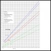 How do you adjust engine timing on nitro engines?-time-area-graph-rc-engines.jpg