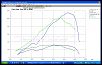 Team Orion CRF Wasp Rev X-Dyno results-wasp-rev-vs-ll3mod.jpg