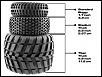 Dominator Wheels and Tires or any 17mm Hex-tire-stadium-stack.jpg