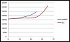 NEW HOBBYWING STOCK SUPERCHARGED SOFTWARE-comparison.jpg